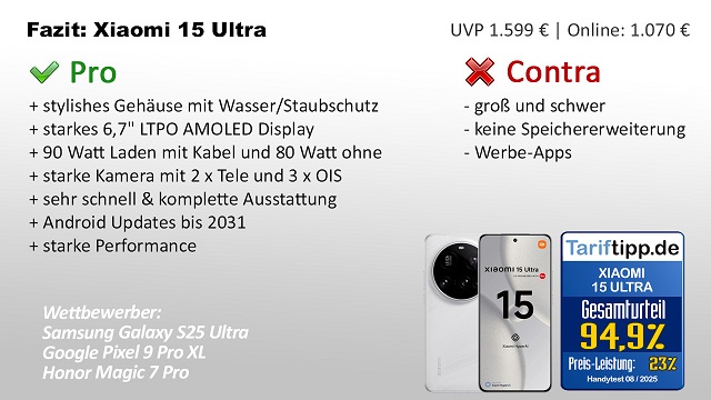 Fazit zum Xiaomi 15 Ultra